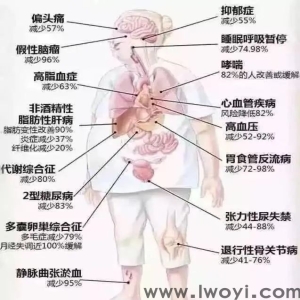 <strong>减肥精油配方五月不减肥，六月徒伤悲，七月更加肥</strong>